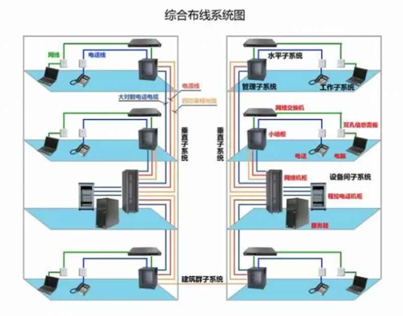 弱电施工行业动态：打造智能生活的幕后英雄