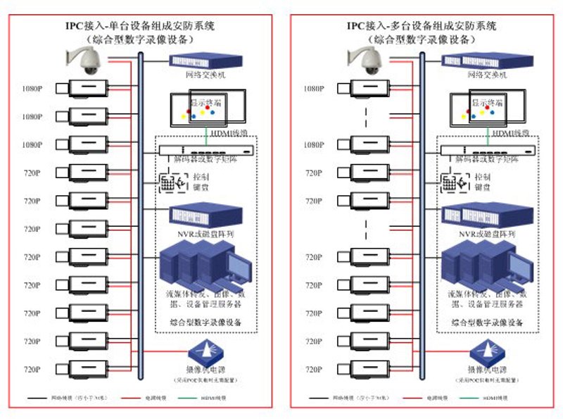 如何选购网络工程服务？一份详尽的指南