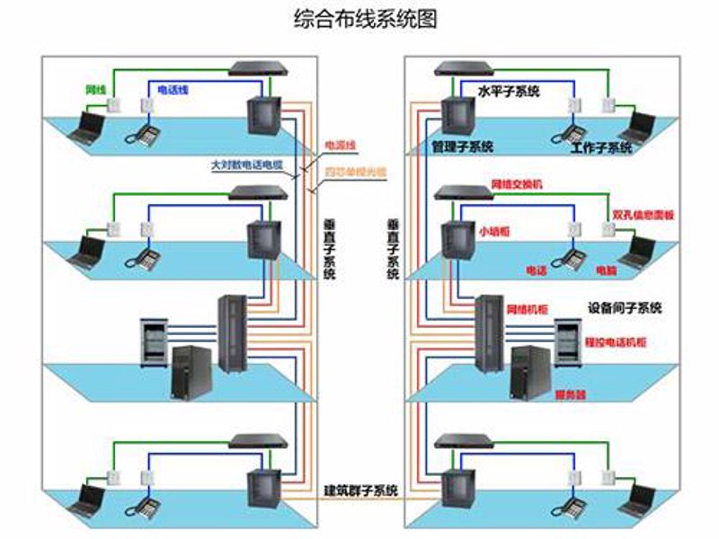 弱电施工:智慧互联中的隐形工程