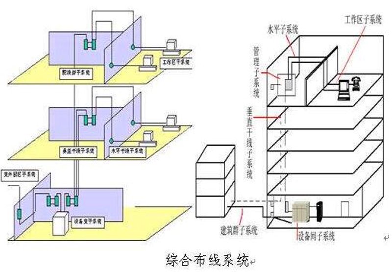 安防监控:守护城市的视线